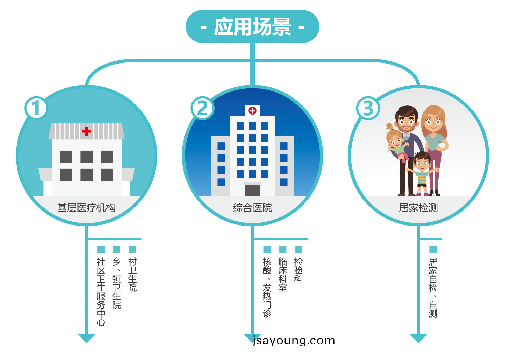 廣州(zhou)藍(lan)勃 | 新冠(guan)抗(kang)原檢測(ce)解(jie)決(jue)方(fang)案
